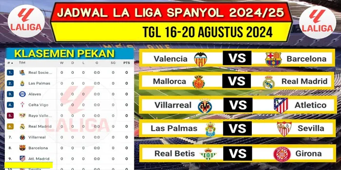 Jadwal Lengkap La Liga Pekan ke-2 2024/2025